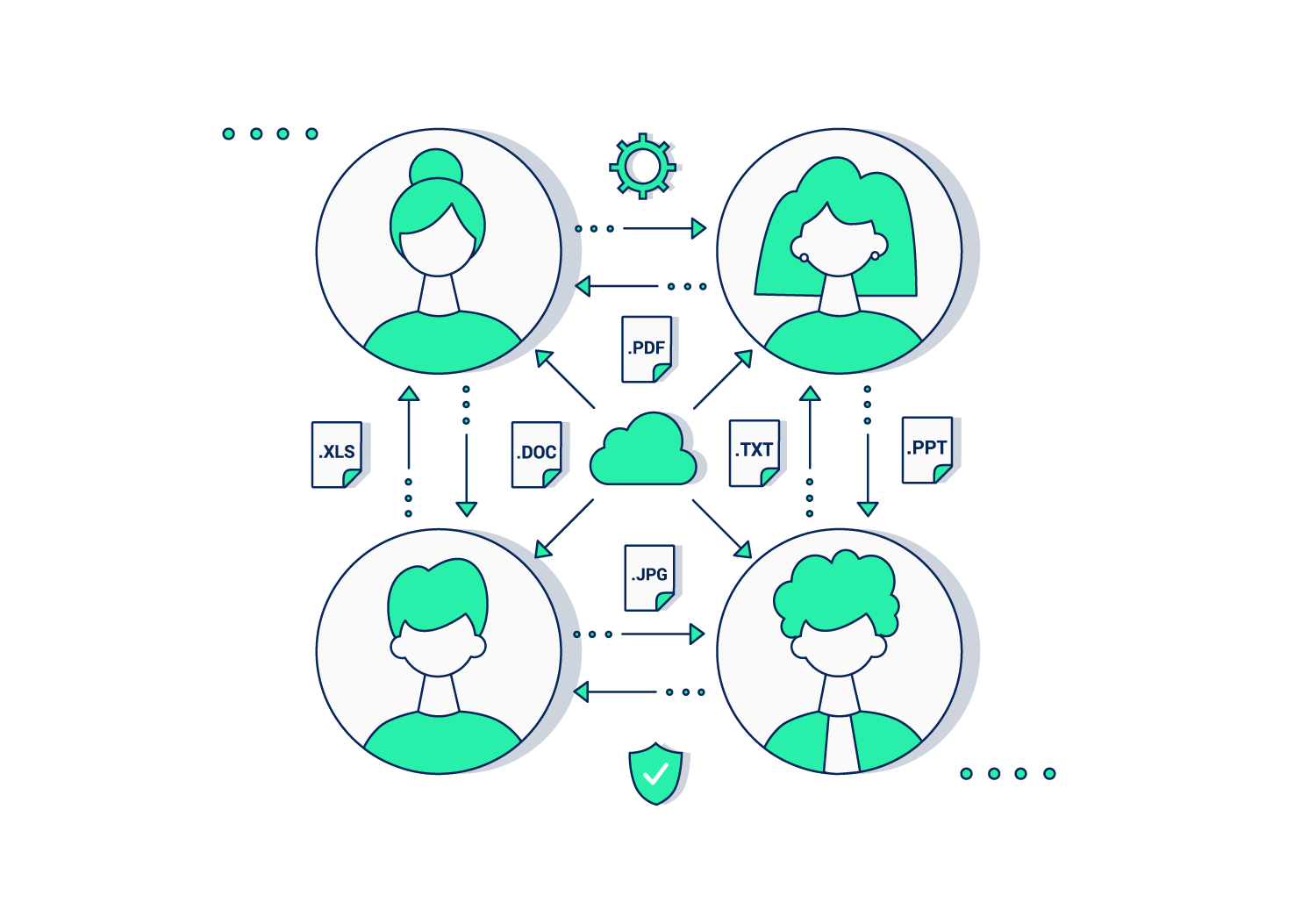 share-documents